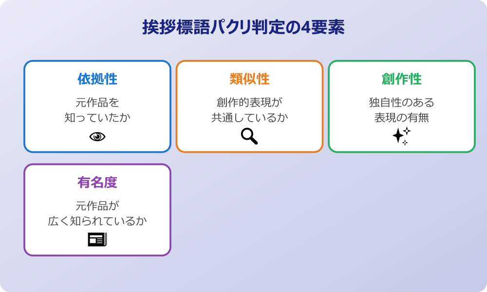 挨拶 標語 パクリ 判定の4要素