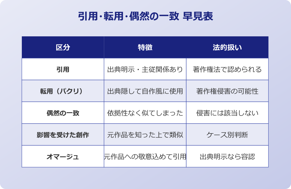 挨拶 標語 パクリ 引用・転用・偶然の一致 早見表