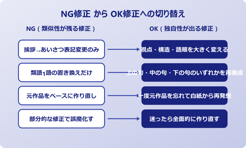 挨拶 標語 パクリ NG修正からOK修正への切り替え