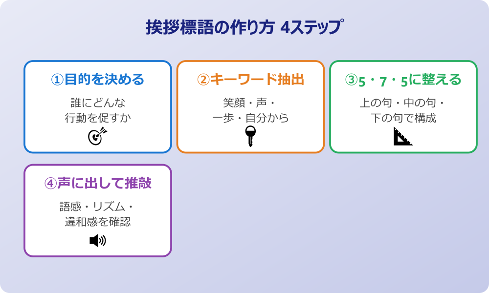 挨拶標語 作り方 4ステップ
