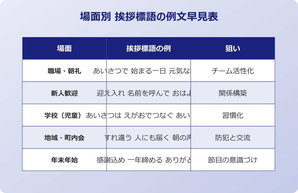 挨拶標語 場面別の例文早見表