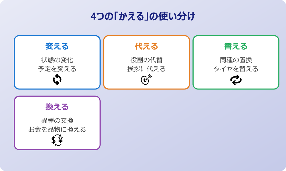 挨拶にかえる 漢字 4つの使い分け