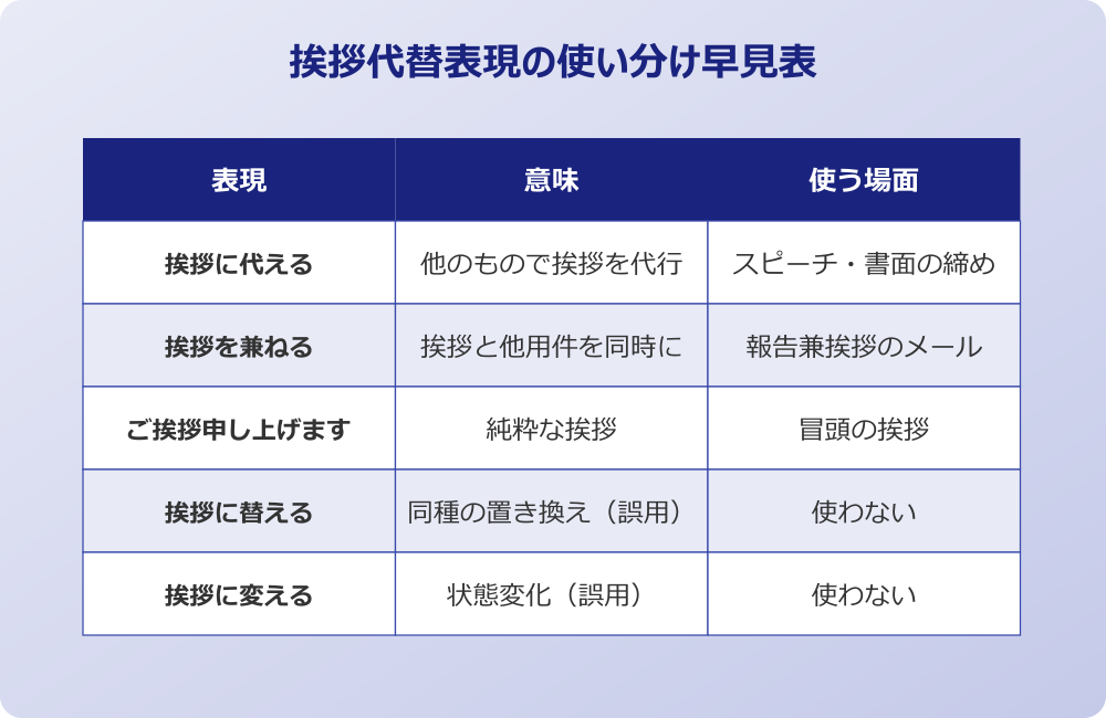 挨拶にかえる 漢字 代替表現の使い分け早見表