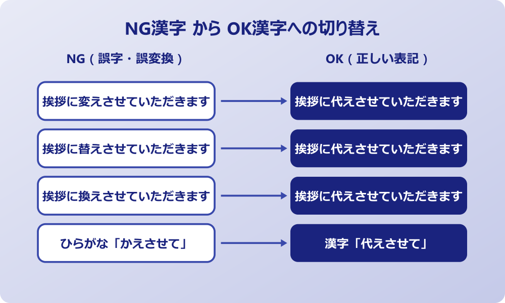 挨拶にかえる 漢字 NGからOKへの切り替え