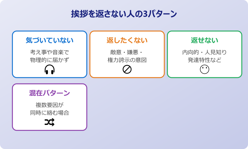 挨拶を返さない人 3つの心理パターン