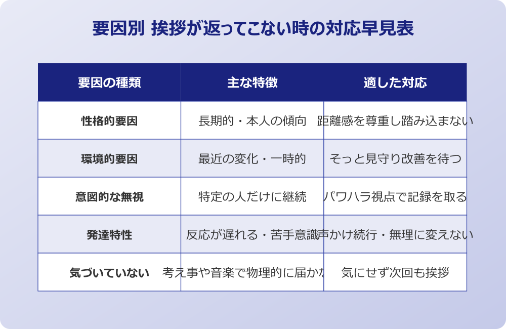 挨拶を返さない人 要因別対応早見表