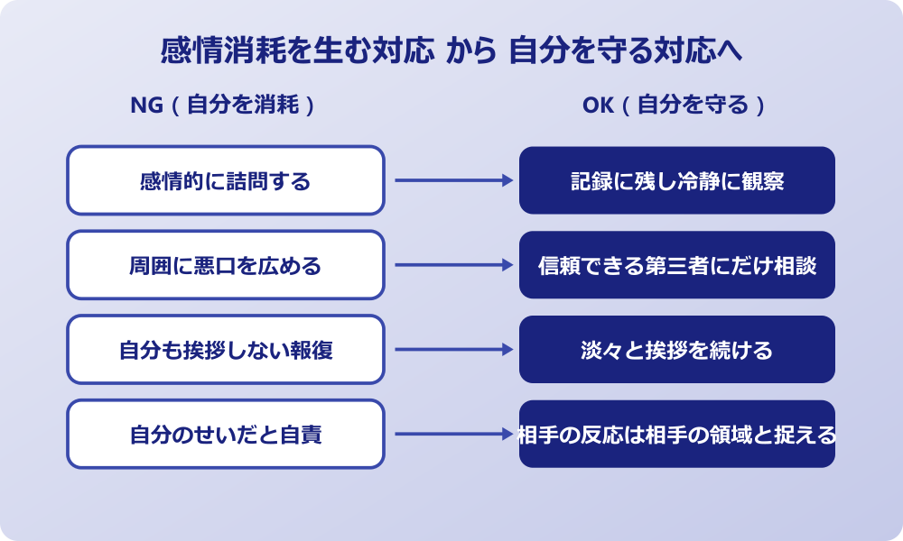 挨拶を返さない人 感情消耗を生む対応から自分を守る対応へ