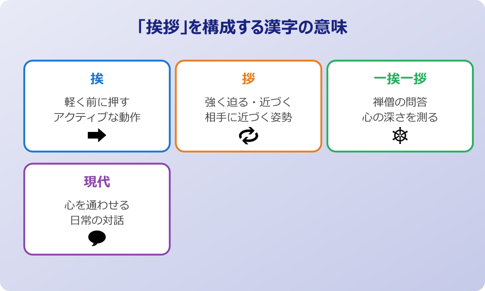 挨拶 漢字 の意味 構成漢字の意味