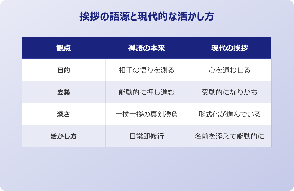 挨拶 漢字 の意味 語源と現代的活かし方の比較