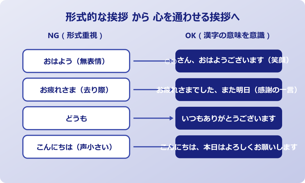 挨拶 漢字 の意味 形式的から心を通わせる挨拶へ