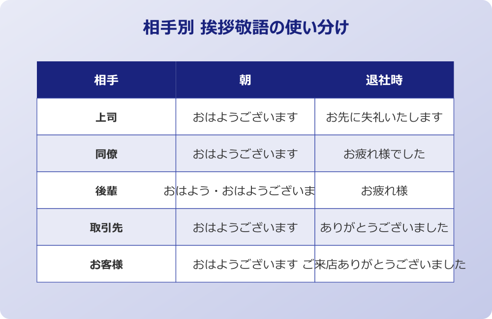 挨拶 敬語 相手別使い分け