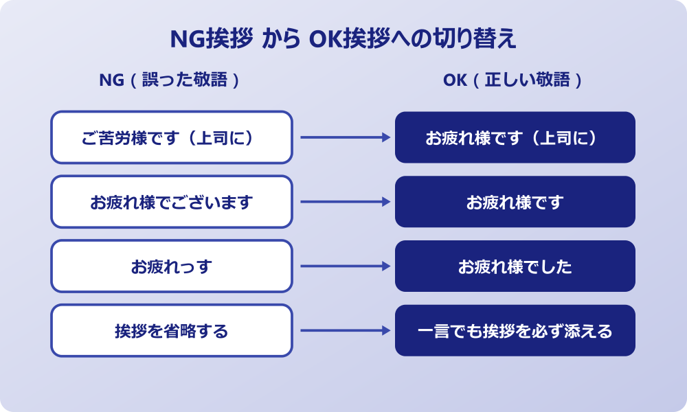 挨拶 敬語 NGからOKへ