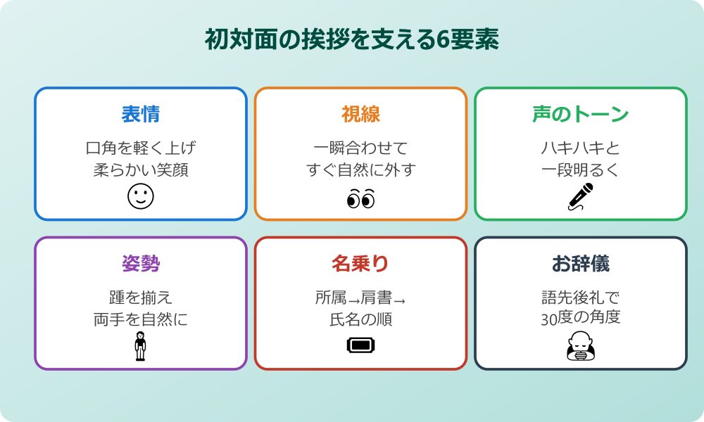 挨拶 初対面 マナーの基本構成