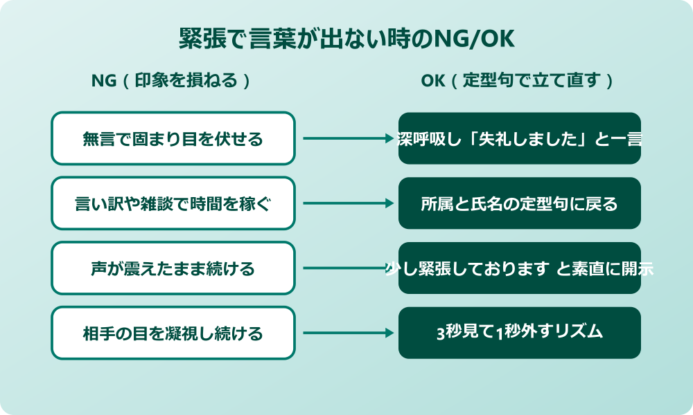挨拶 初対面 緊張時のNG/OK対比