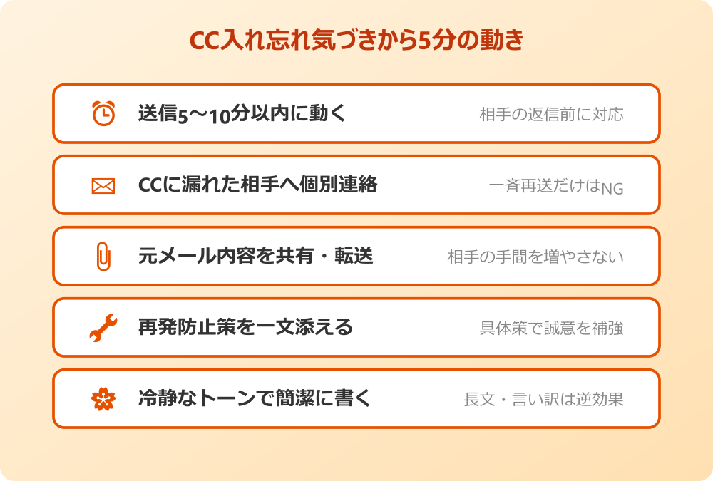 cc 入れ忘れ お詫び 基本対応