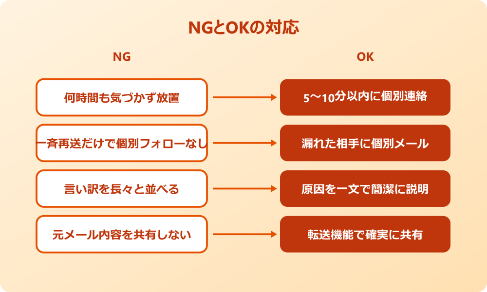cc 入れ忘れ お詫び 再発防止