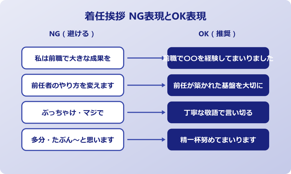 着任挨拶 スピーチ 例文 避けたい表現