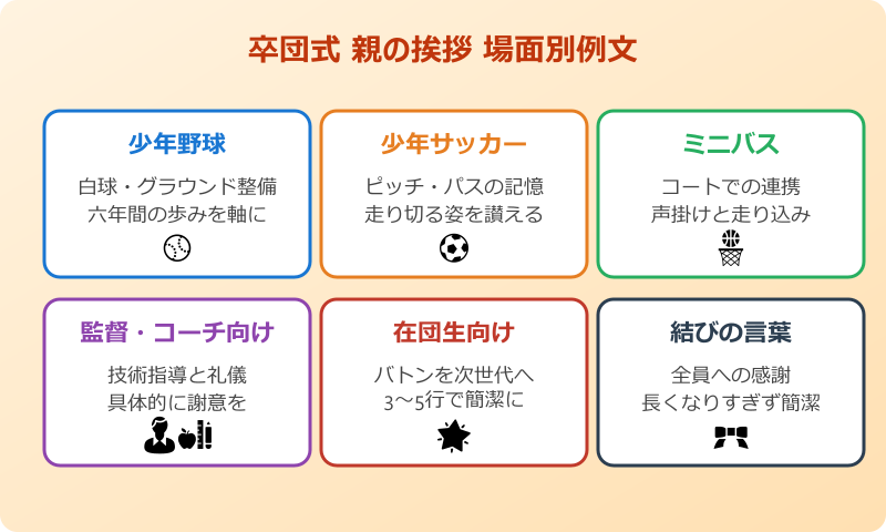 卒団式 挨拶 親 場面別例文