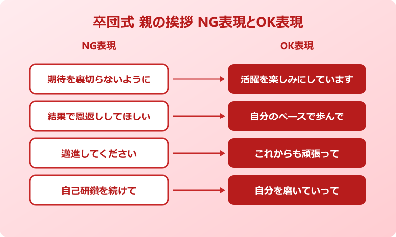 卒団式 挨拶 親 NG表現とOK表現