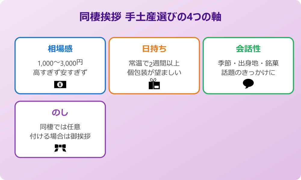 同棲挨拶で手土産を持参する意味と相場