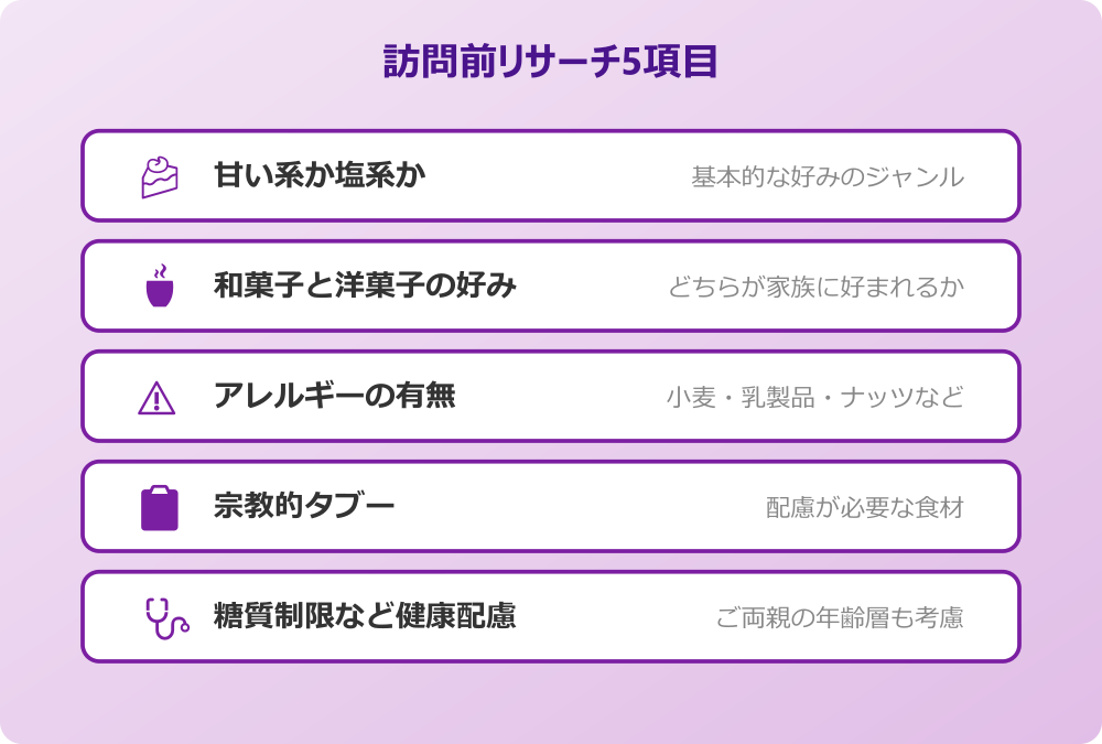 同棲挨拶 訪問前に確認したい好みリサーチ