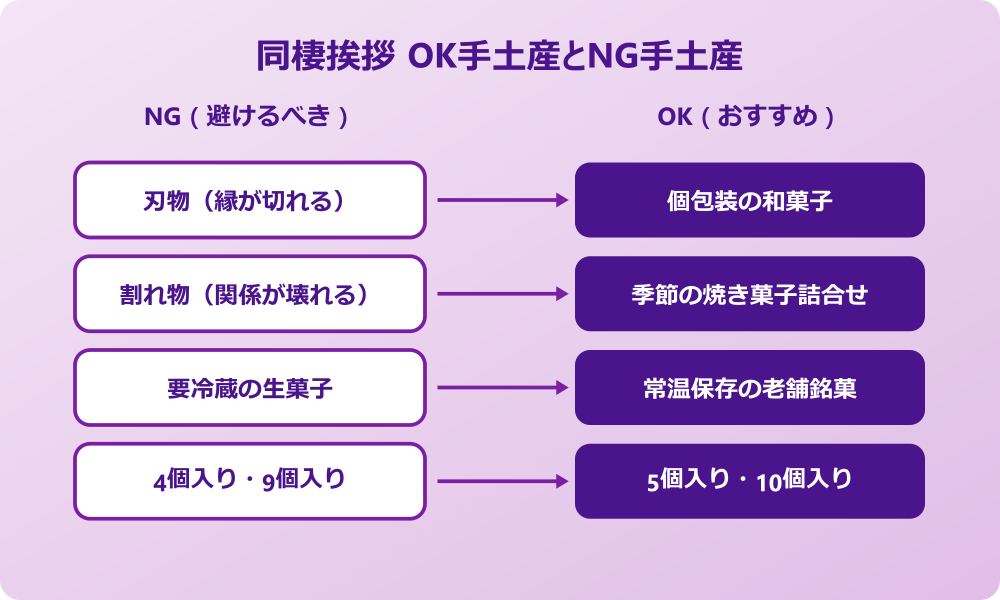 同棲挨拶 OK手土産とNG手土産の比較