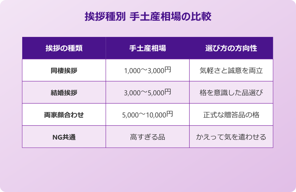 同棲挨拶で手土産を選ぶ際の実践マナー