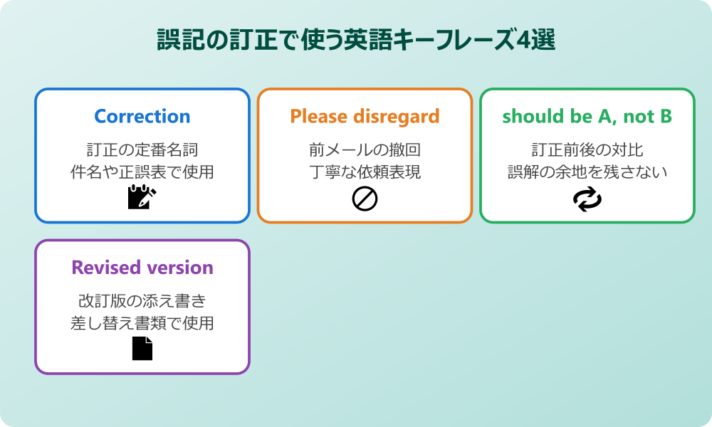 誤記 訂正 英語 キーフレーズ4選