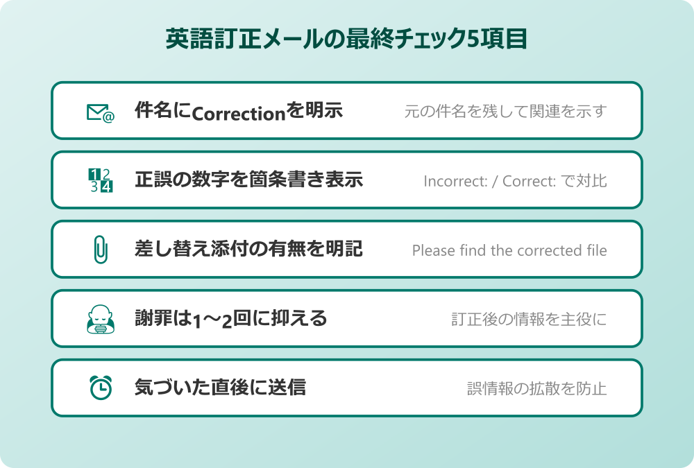 誤記 訂正 英語 最終チェック5項目