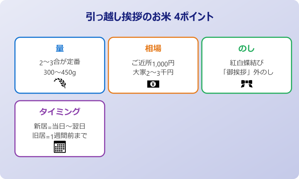 引っ越し 挨拶 お 米 4ポイント