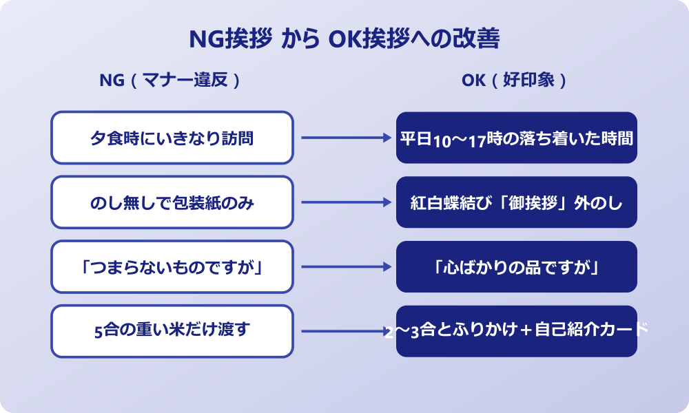 引っ越し 挨拶 お 米 NG挨拶からOK挨拶への改善