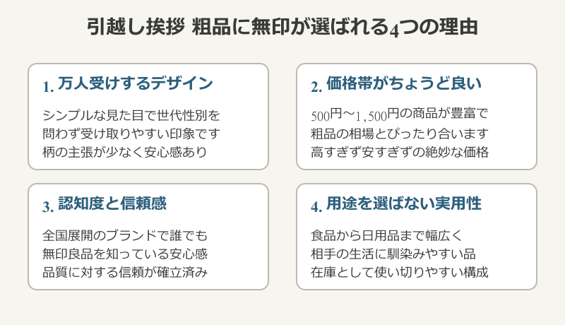引越し挨拶 粗品 無印が選ばれる4つの理由