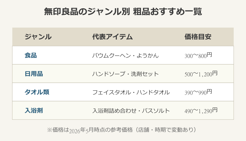 引越し挨拶 粗品 無印のジャンル別おすすめ一覧