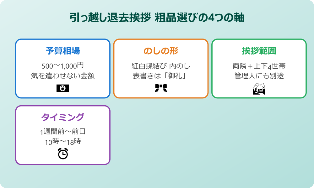 引っ越し退去時に挨拶で粗品を渡す意味とマナー