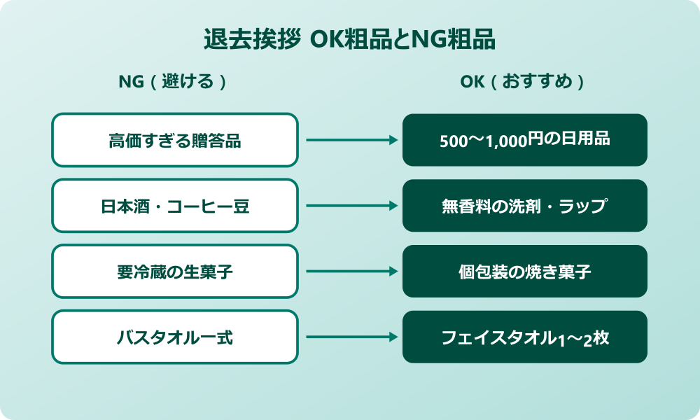 引っ越し退去の挨拶で選ぶ粗品とよくある疑問