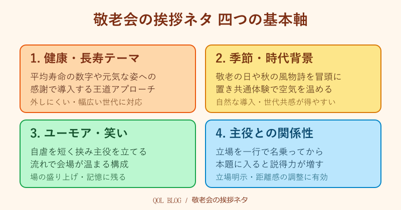 敬老会の挨拶ネタ 四つの基本軸
