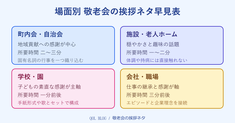 敬老会の挨拶ネタ 場面別の早見表