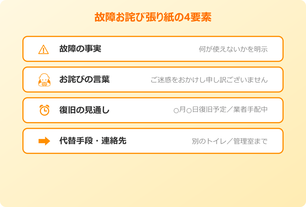 故障 お詫び 張り紙に必ず入れたい4つの基本要素