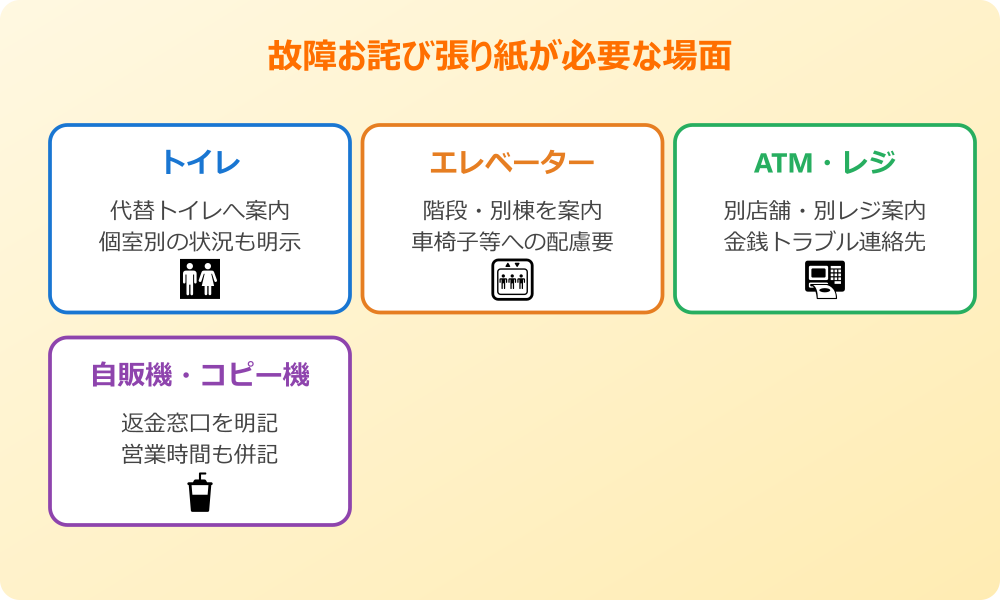 故障 お詫び 張り紙が必要な場面