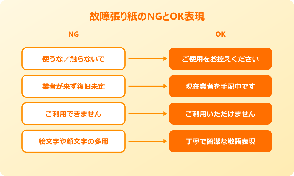 故障 お詫び 張り紙で避けたいNG表現