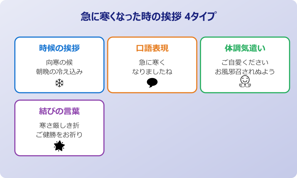 急に寒くなった 挨拶 4タイプ