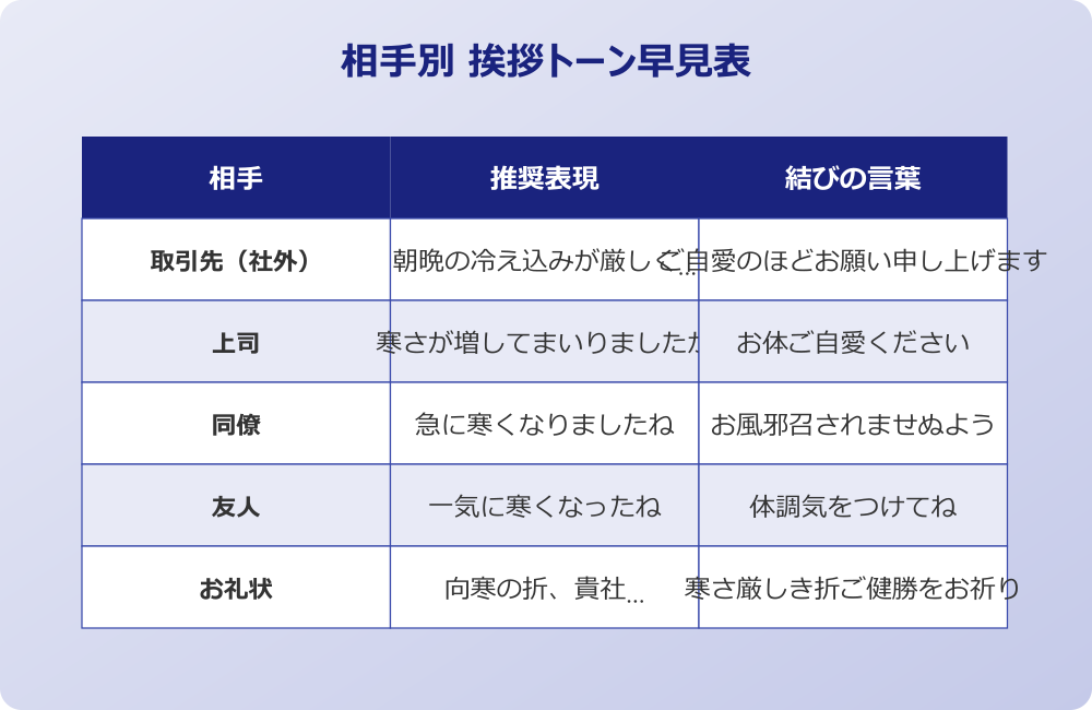 急に寒くなった 挨拶 相手別トーン早見表