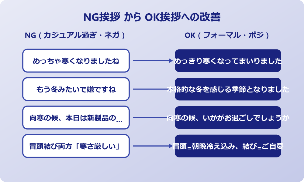 急に寒くなった 挨拶 NG挨拶からOK挨拶への改善