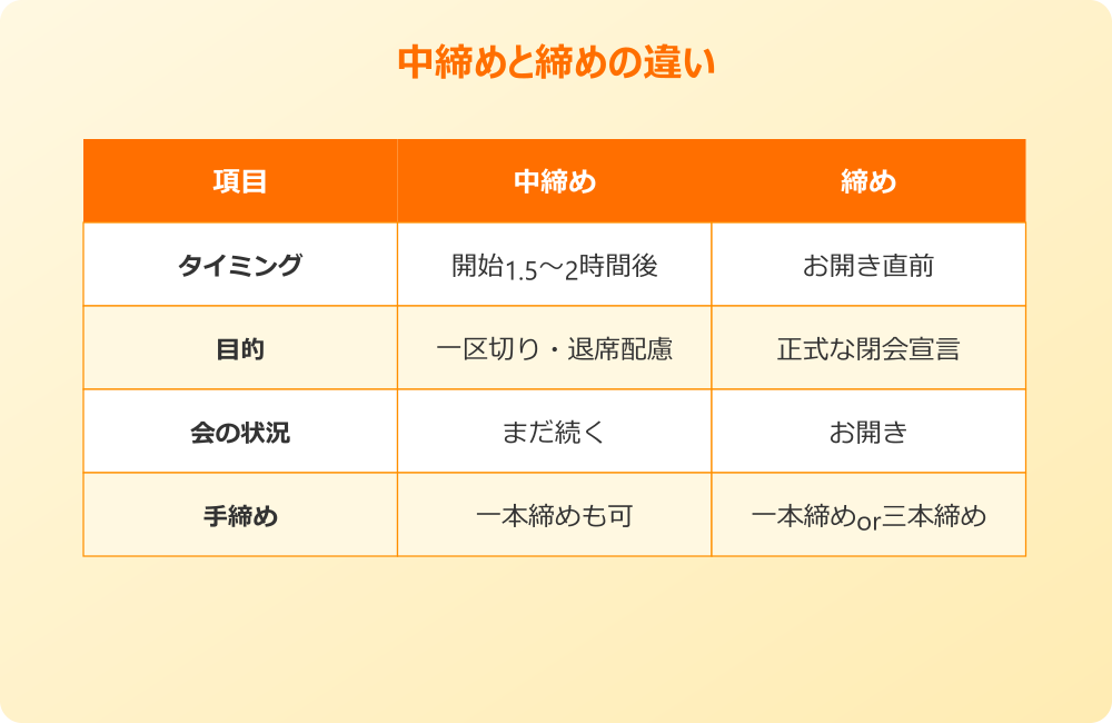 中締め 挨拶 面白い 中締めと締めの違い