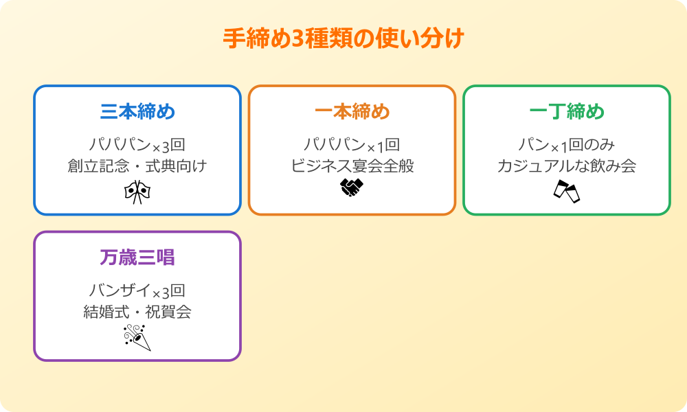 中締め 挨拶 面白い 手締め3種類の使い分け