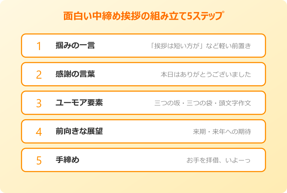 中締め 挨拶 面白い 組み立て5ステップ
