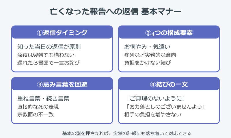 亡くなった 報告 返信 基本マナーの流れ