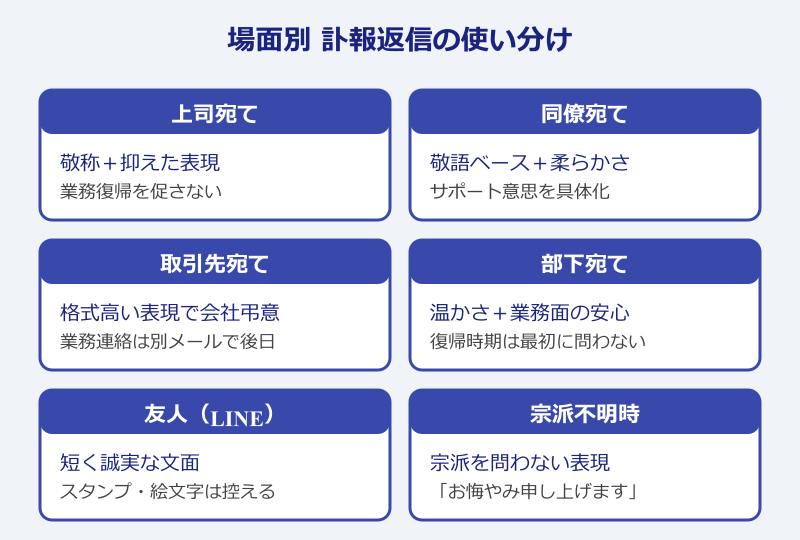 亡くなった 報告 返信 場面別の例文使い分け