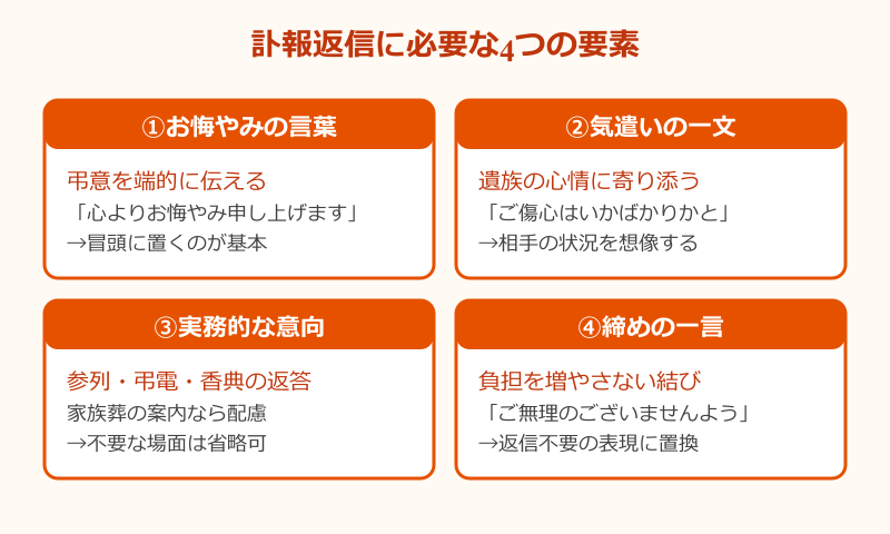 亡くなった 報告 返信 文面の四つの構成要素