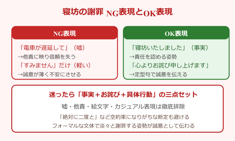 寝坊 謝罪 メール NG表現とOK表現